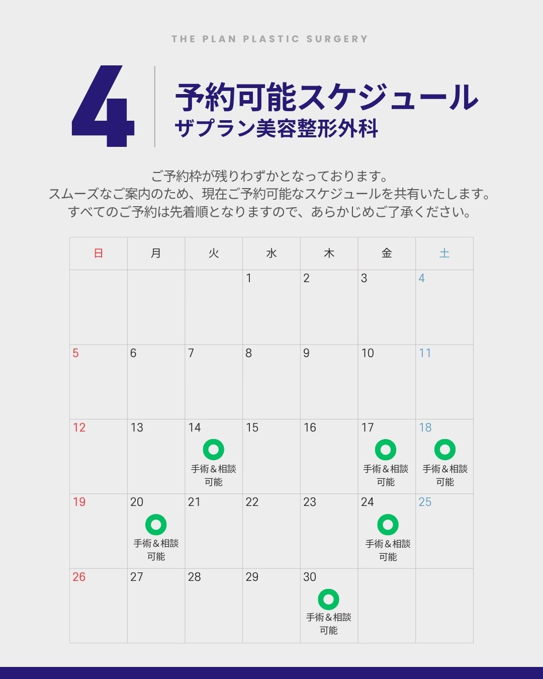 ザプラン美容外科（THE PLAN PLASTIC SURGERY）の4月の予約可能スケジュールを示すカレンダー画像。 上部には以下の案内文が記載されています。 「ご予約枠が残りわずかとなっております。スムーズなご案内のため、現在ご予約可能なスケジュールを共有いたします。すべてのご予約は先着順となりますので、あらかじめご了承ください。」 カレンダー上で、緑色の丸印とともに「手術＆相談可能」と記載されている日程は以下の通りです。
